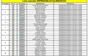 Première liste des équipes souhaitant disputer le Challenge Ar Pen Goël à Saint Julien le Jeudi 20 Mars.