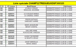 Liste des équipes féminines au championnat départemental doublette à TREGUEUX le 30 Mars.