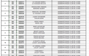Liste des équipes doublettes mixtes souhaitant disputer le championnat départemental. à Ploufragan les 5 et 6 Avril 2025