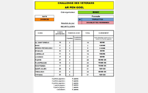 Ar Pen Goël à Binic le 24 Septembre 2026 : Résultats - Classement