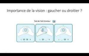 Axes d'Amélioration