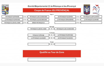Coupe de France Jeu Provençal : Yffiniac s'impose contre Breizh Pétanque au 1er Tour.