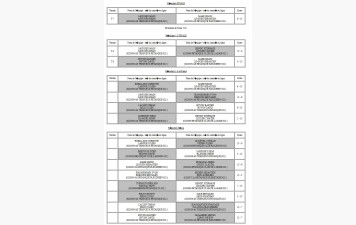 Championnat Des Côtes d'Armor en Doublette à Trégueux