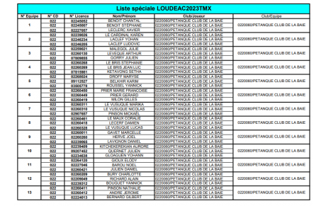 Equipes d'Yffiniac au Championnat Départemental Senior Triplettes à Loudéac les 25 et 26 Mars 2023