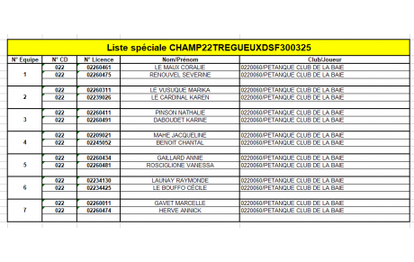Liste des équipes féminines au championnat départemental doublette à TREGUEUX le 30 Mars.