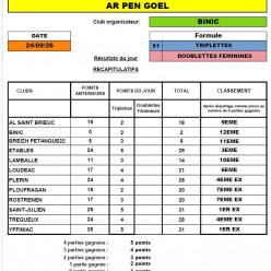 Ar Pen Goël à Binic le 24 Septembre 2026 : Résultats - Classement